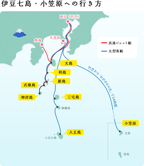 伊豆七島・小笠原への行き方
